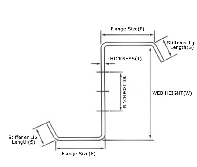 Z section steel